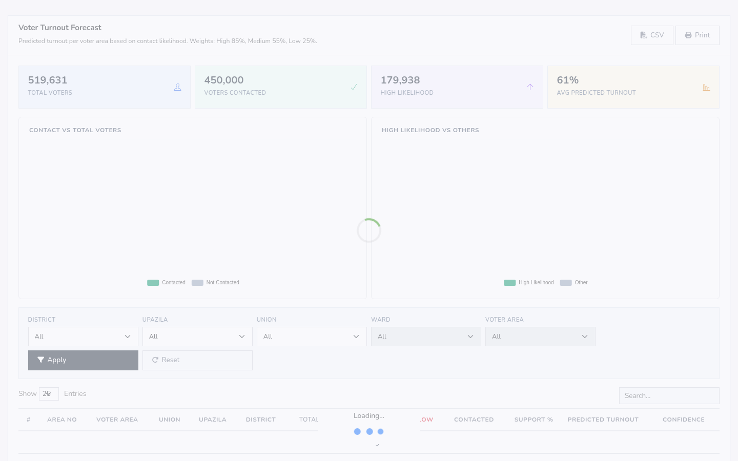 Preferences report