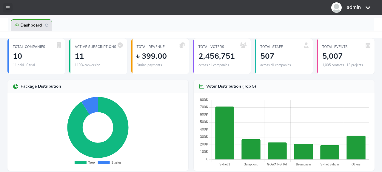 GulshanSync Dashboard